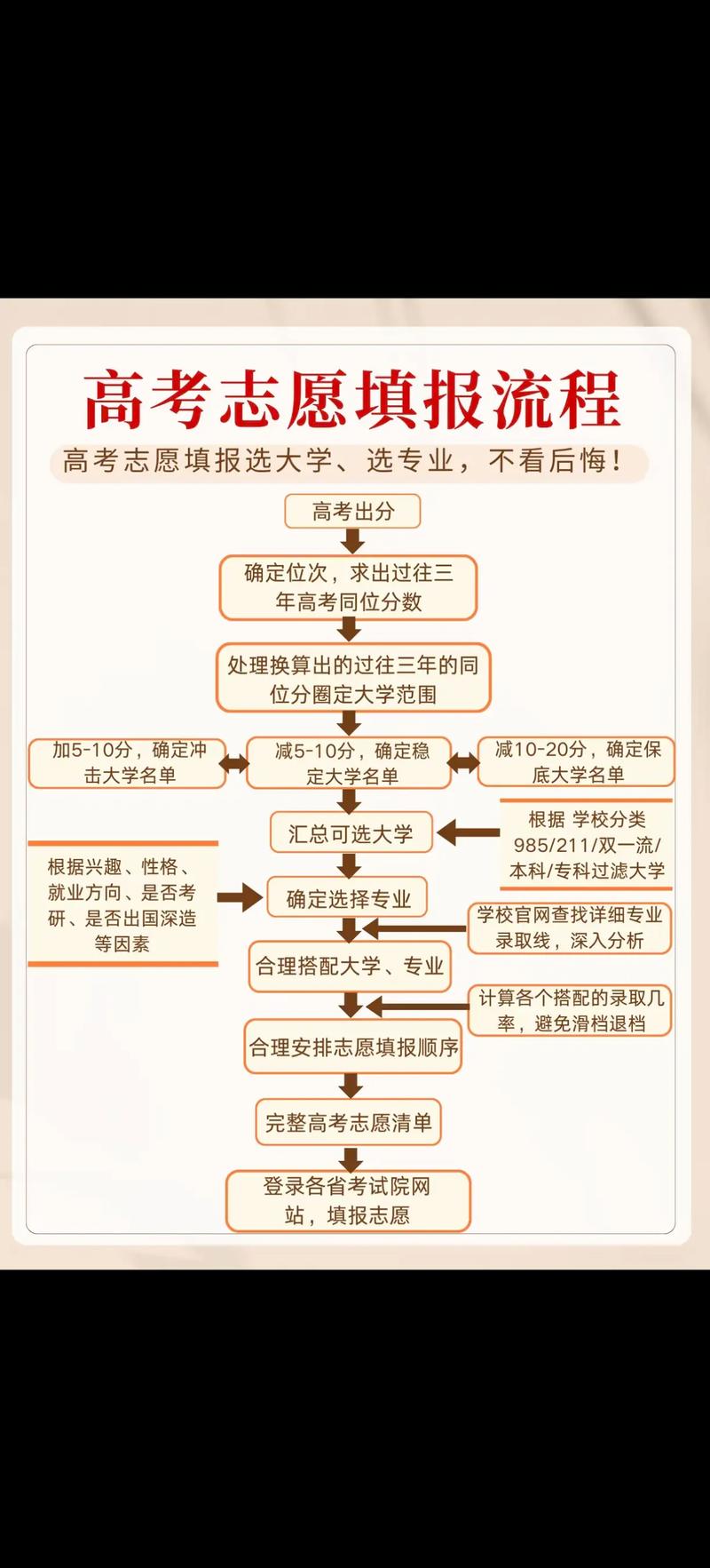 家庭教育咨询
