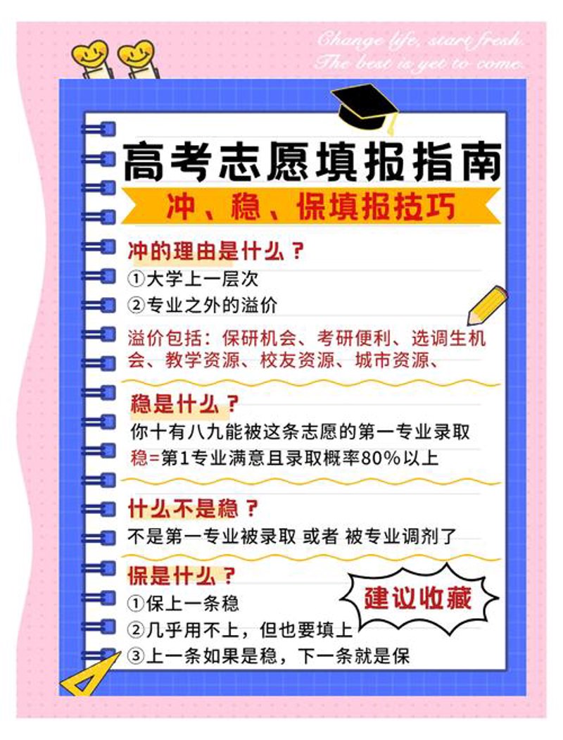 高考志愿填报：把握未来方向的灯塔