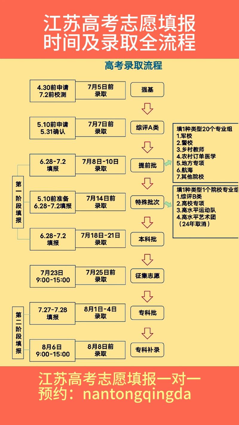 吉林省教育咨询行业：未来趋势解读